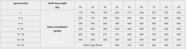 Calibra Dog Life Junior Large Breed Chicken 12kg